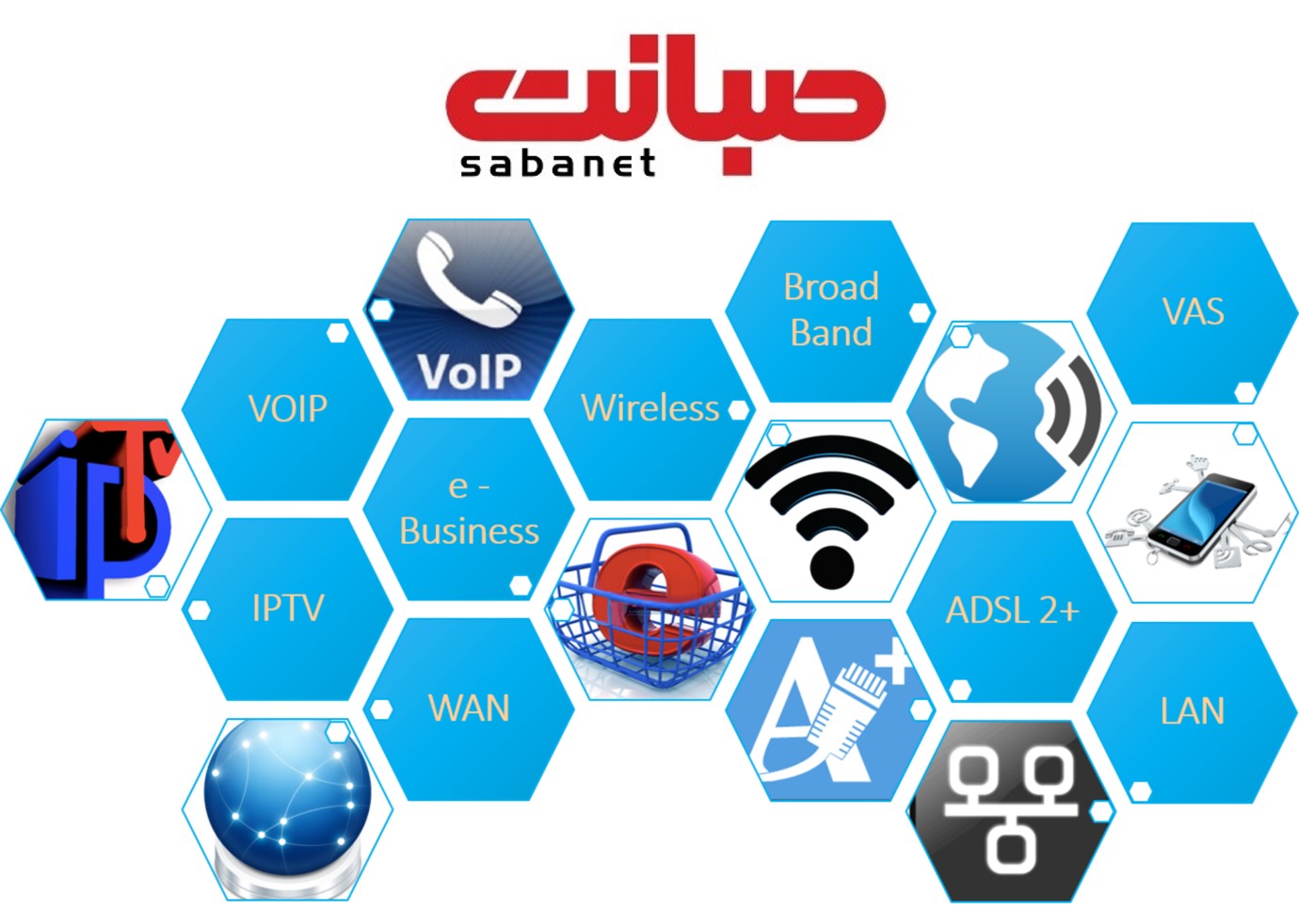 sabanet