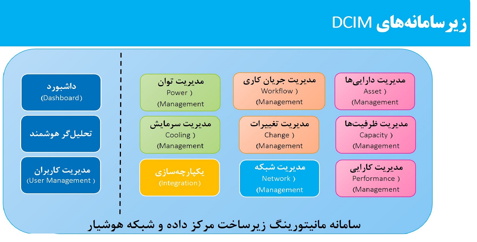 DCIM2