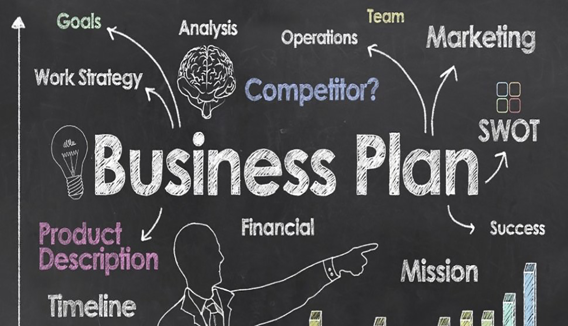 bisiness planning